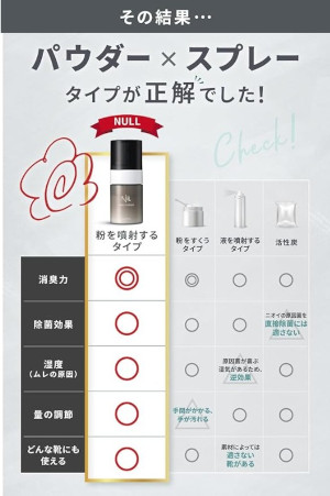 NULL �V���[�p�E�_�[�ɂ���